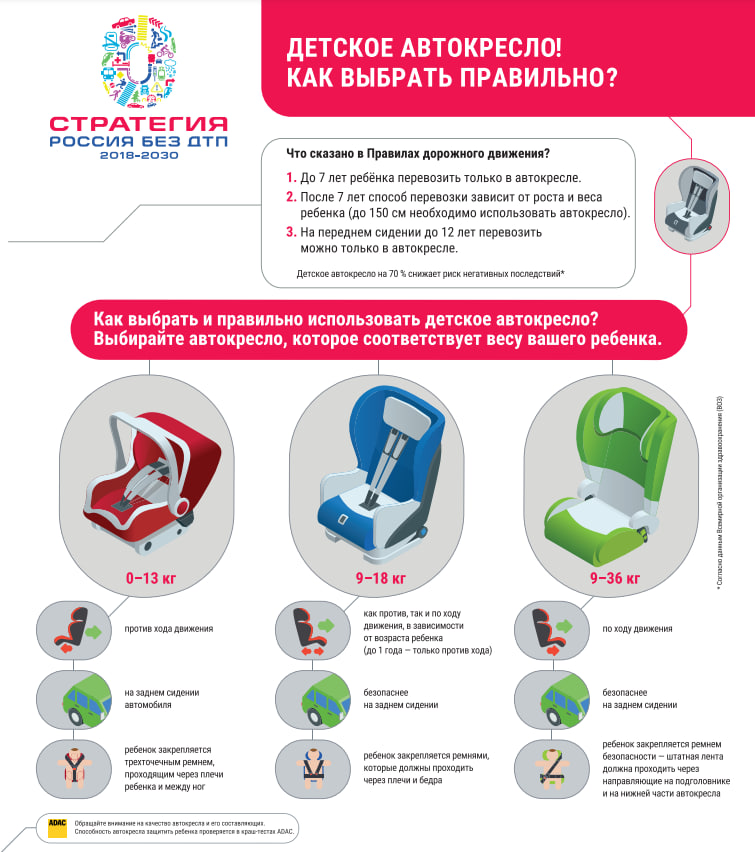 Детское автокресло важнее всех игрушек!