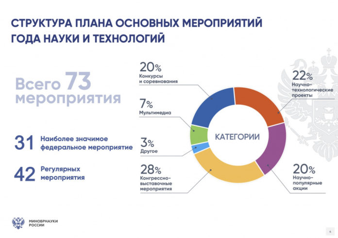 Одно из первых мероприятий Года науки — мультимедийный проект «100 вопросов ученому»