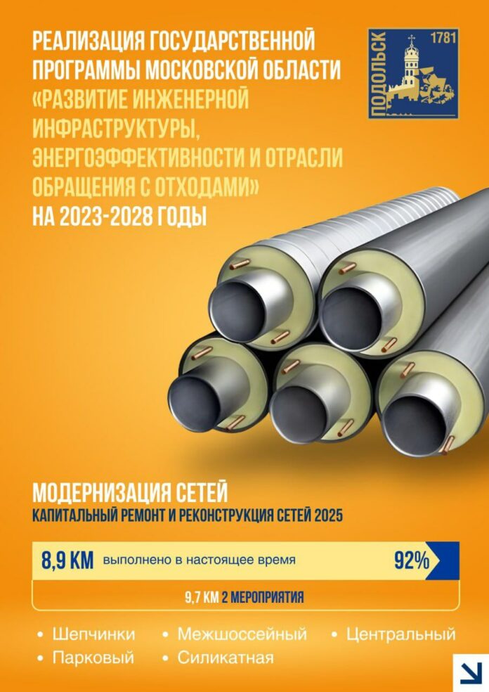 В Подольске до конца года по госпрограмме полностью обновят почти 24 километра теплосетей 