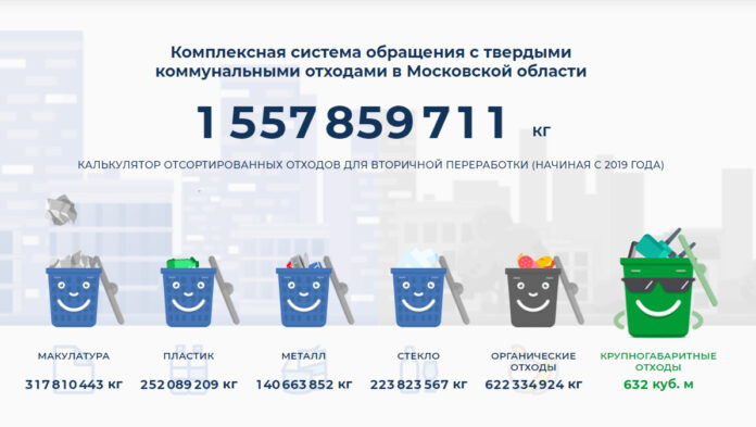 К сведению подольчан: в Подмосковье разработан информационный ресурс, посвященный правильному управлению ТКО