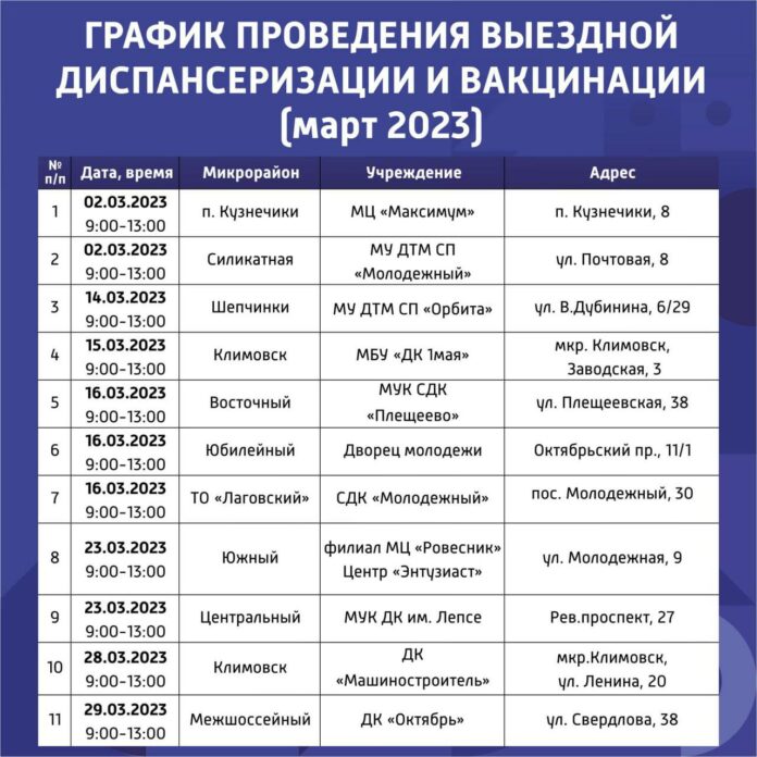 Пункты диспансеризации работают в Подольске