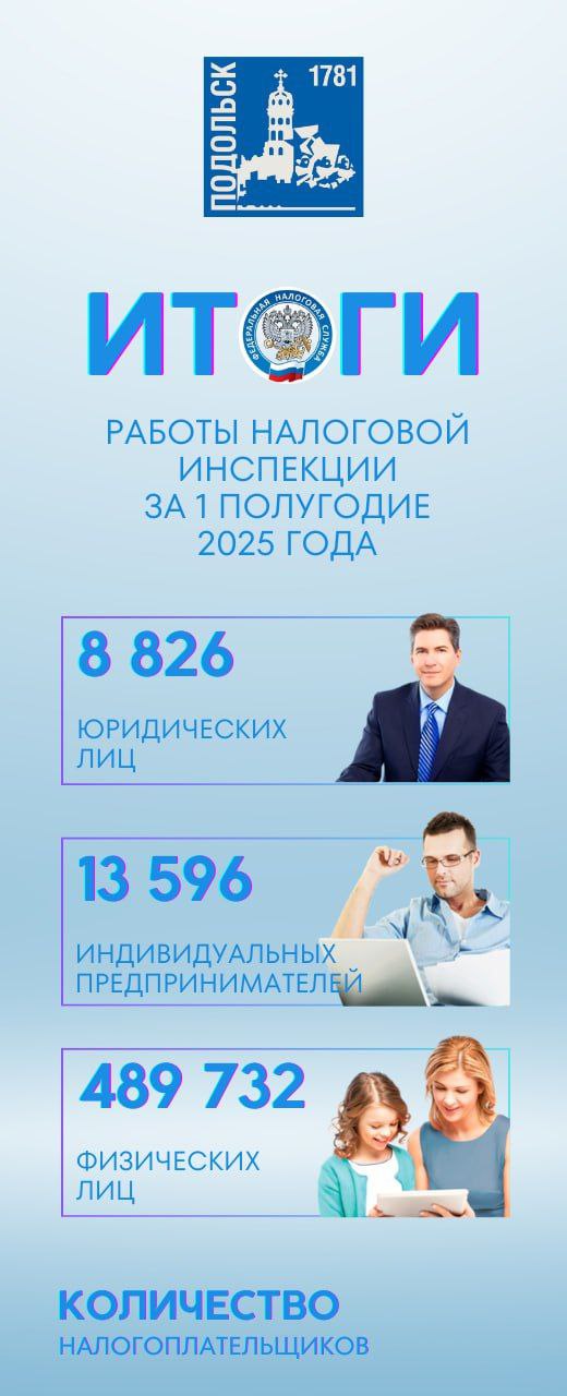 Об итогах работы налоговой инспекции в Подольске за первое полугодие 2025 года
