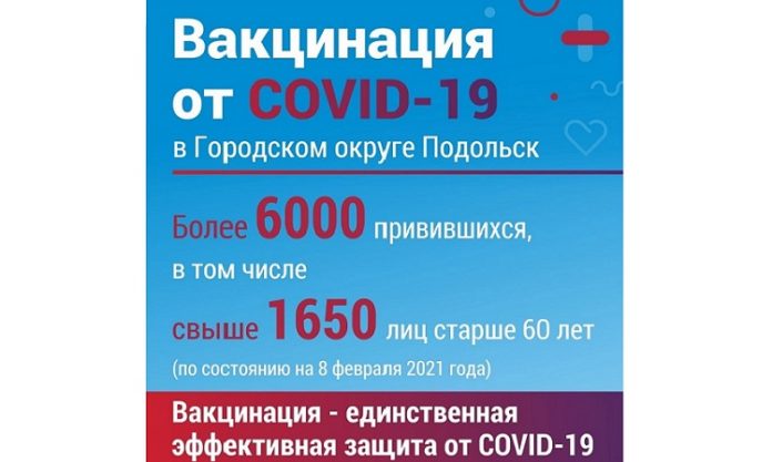 По данным на 8 февраля в Городском округе Подольск совершили вакцинацию от COVID-19 более...