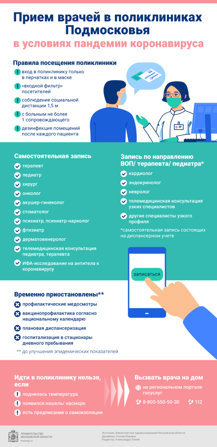 Информируем подольчан: перечень услуг подмосковных поликлиник доступный в условиях пандемии