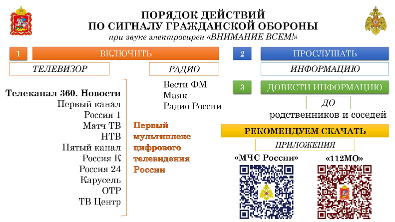 Памятка по порядку действий по сигналу «Внимание всем!»