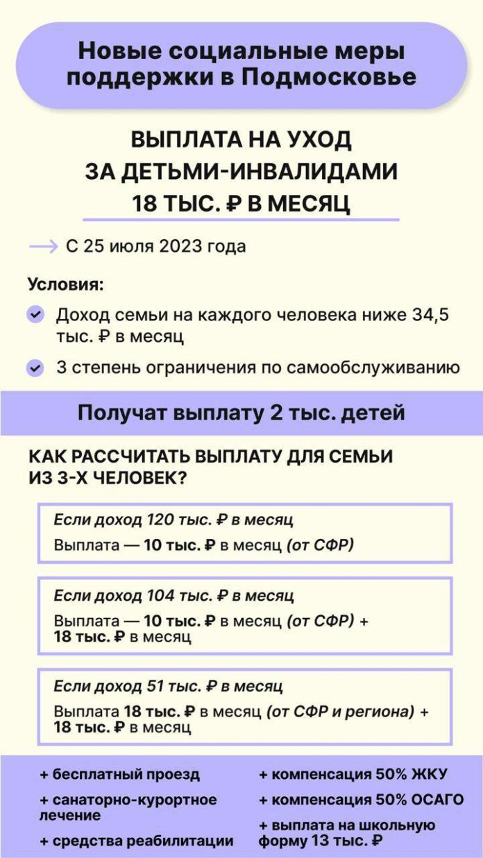 Новые меры социальной поддержки введут в Московской области в 2023 году Новые меры социальной поддержки введут в Московской области в 2023 году