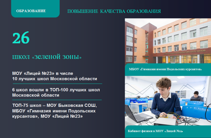 Шесть школ Подольска вошли в число 100 лучших в регионе Шесть школ Подольска вошли в число 100 лучших в регионе