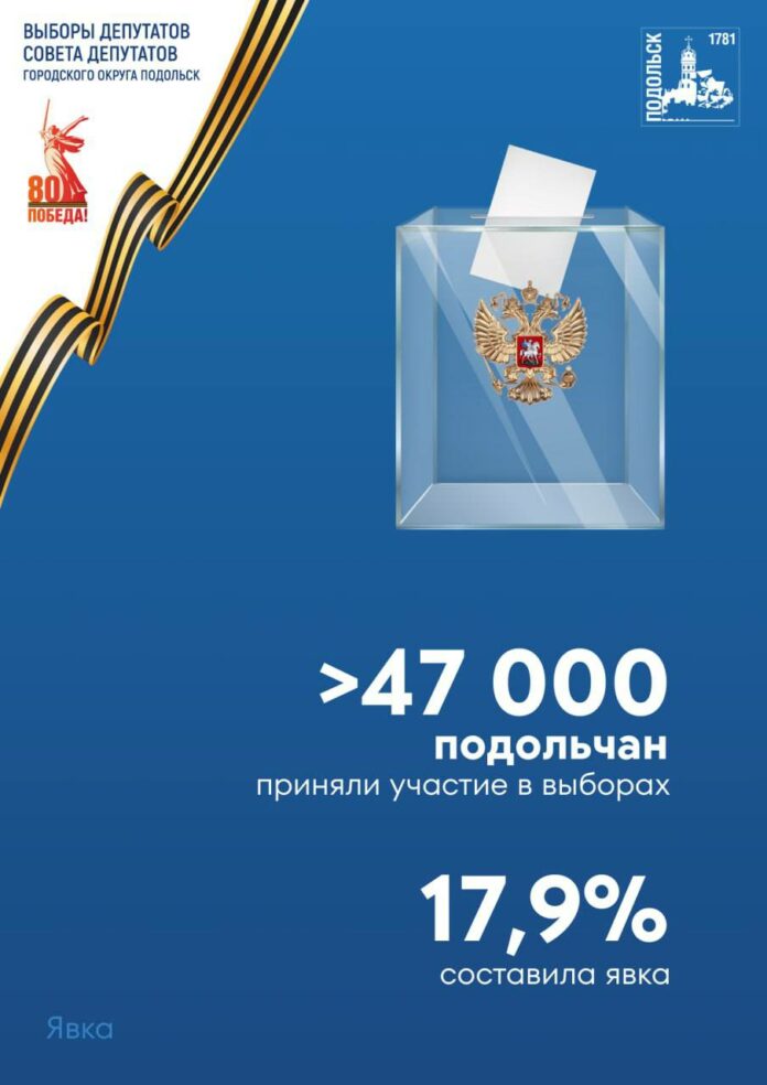 Более 47 тысяч жителей Подольска проголосовали на выборах депутатов