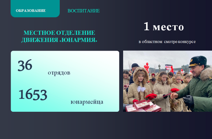 По итогам работы в 2021 году 1 место в Подмосковье было присуждено местному отделению... По итогам работы в 2021 году 1 место в Подмосковье было присуждено местному отделению...