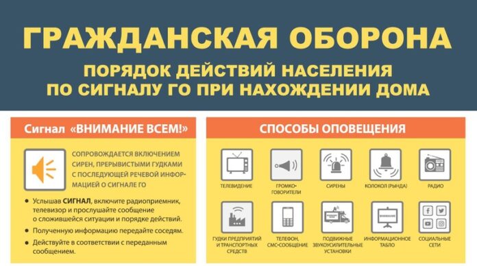 Действия населения при получении сигнала гражданской обороны «Внимание всем!» Действия населения при получении сигнала гражданской обороны «Внимание всем!»
