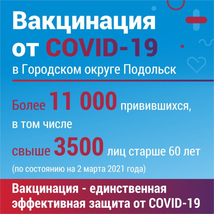 Более 11 тысяч жителей Большого Подольска совершили вакцинацию от COVID-19 Более 11 тысяч жителей Большого Подольска совершили вакцинацию от COVID-19