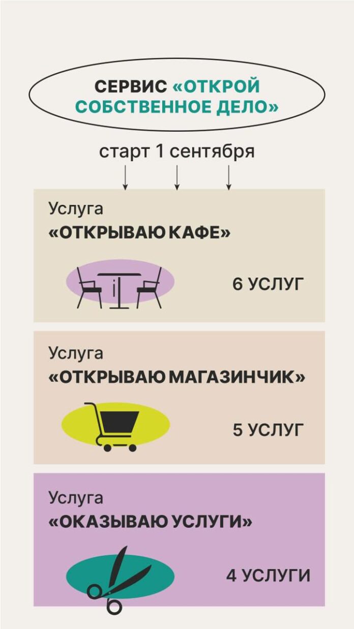Новый сервис для удобства предпринимателей региона — «Открой свой бизнес на I-II этажах МКД»