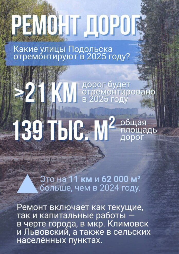 О ходе планового ремонта дорог в Подольске