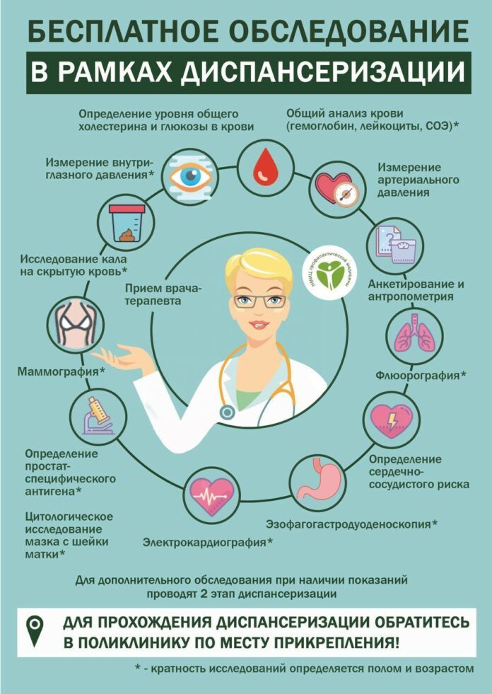 В Подольске 27 апреля работает выездной пункт диспансеризации