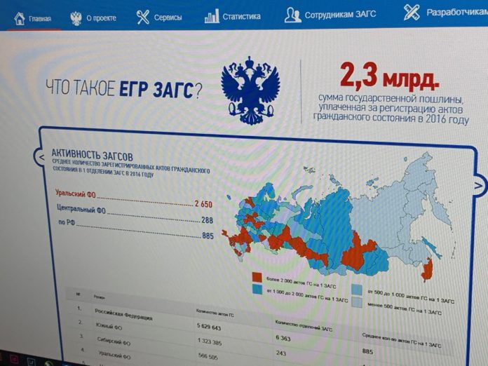 Подольский ЗАГС подключён  к системе «Единый государственный реестр записей актов гражданского состояния» Подольский ЗАГС подключён  к системе «Единый государственный реестр записей актов гражданского состояния»