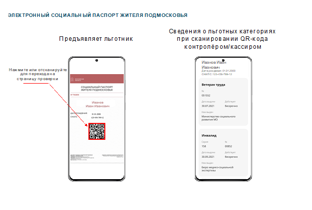 Об использовании электронного социального паспорта жителя Подмосковья Об использовании электронного социального паспорта жителя Подмосковья