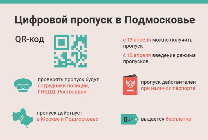 Как в Подмосковье получить цифровой пропуск на время самоизоляции
