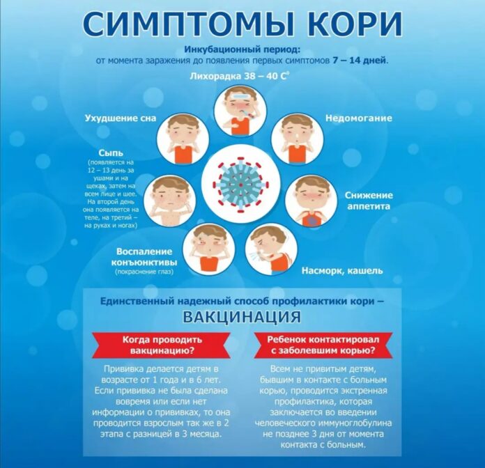 Корь на пороге! Корь на пороге!