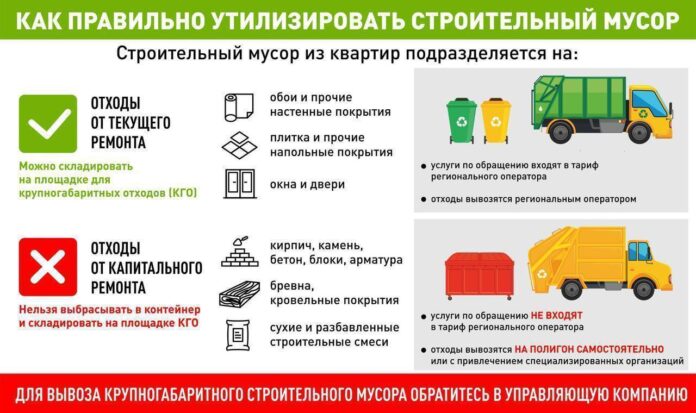 Правила утилизации строительного мусора в городском округе Подольск Правила утилизации строительного мусора в городском округе Подольск