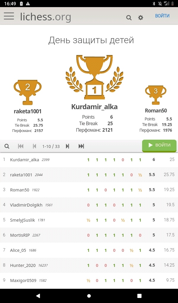 Онлайн-турнир по шахматам в Городском округе Подольск завершен Онлайн-турнир по шахматам в Городском округе Подольск завершен