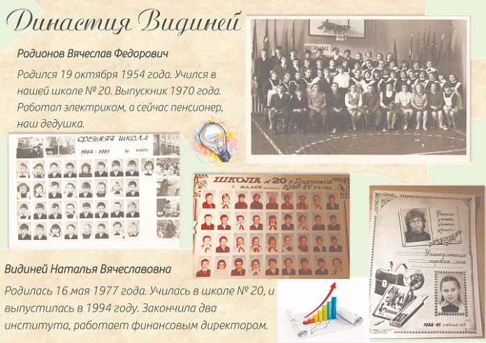 Школьные династии