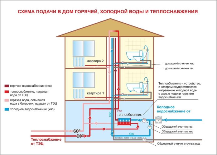 Изменились правила расчета потребления общедомовых ресурсов ЖКХ Изменились правила расчета потребления общедомовых ресурсов ЖКХ