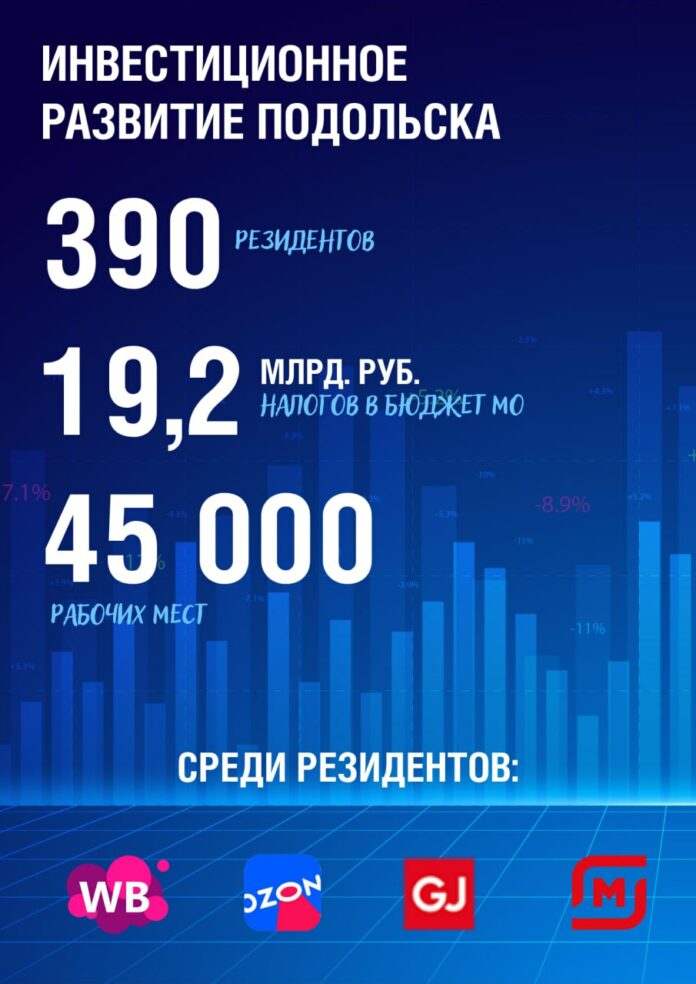 Подольск входит в топ-5 муниципалитетов региона по ключевым показателям социально-экономического развития