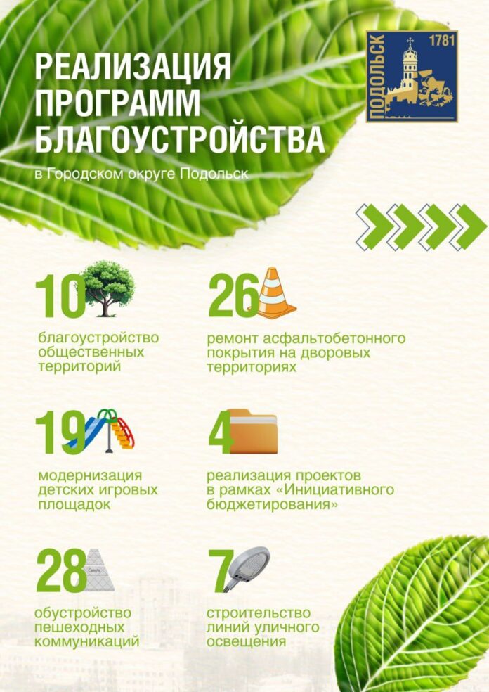 Программа благоустройства на 2025 год практически выполнена в Подольске