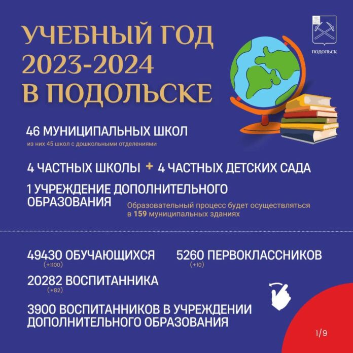 Образовательные учреждения г. о. Подольск готовят к новому учебному году Образовательные учреждения г. о. Подольск готовят к новому учебному году