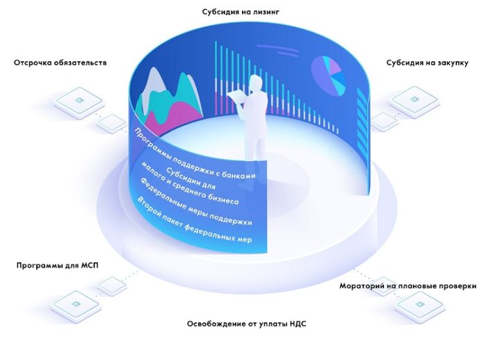 Меры поддержки производственных предприятий в Московской области Меры поддержки производственных предприятий в Московской области