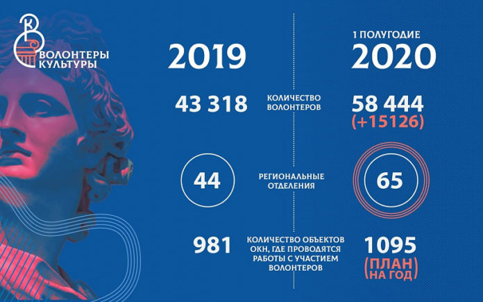 К сведению подольчан: Минкультуры России и Роскультпроект представили сборник волонтёрских практик в сфере культуры К сведению подольчан: Минкультуры России и Роскультпроект представили сборник волонтёрских практик в сфере культуры
