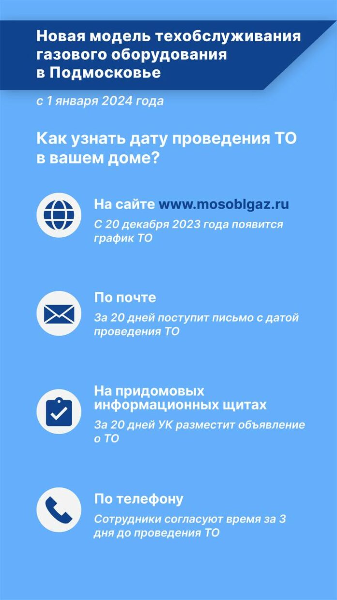 С 1 января 2024 года вводится новый стандарт техобслуживания газового оборудования в домах С 1 января 2024 года вводится новый стандарт техобслуживания газового оборудования в домах