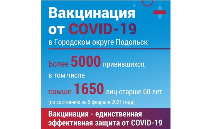 По данным на 5 февраля в Городском округе Подольск совершили вакцинацию от коронавируса более...