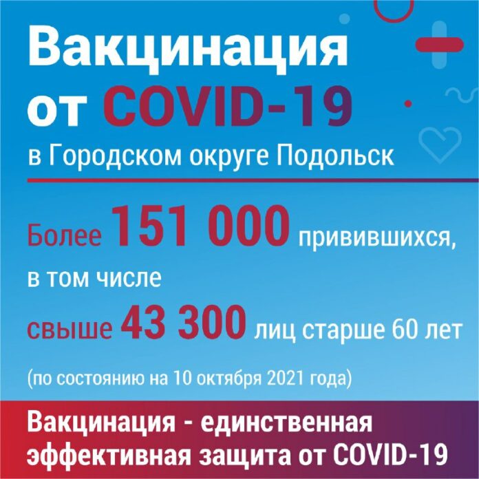 Более 151 тысячи жителей Городского округа Подольск совершили вакцинацию от COVID-19