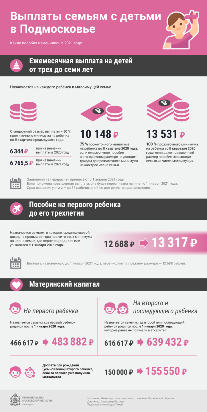 Информируем подольчан: какие детские пособия изменились в 2021 году Информируем подольчан: какие детские пособия изменились в 2021 году