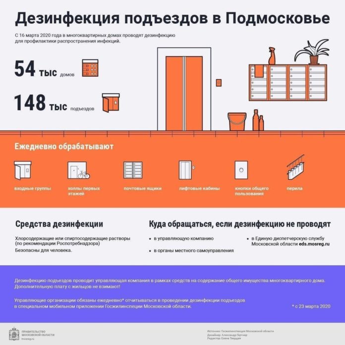 Качество дезинфекции подъездов жилых домов проверяют в микрорайоне Климовск