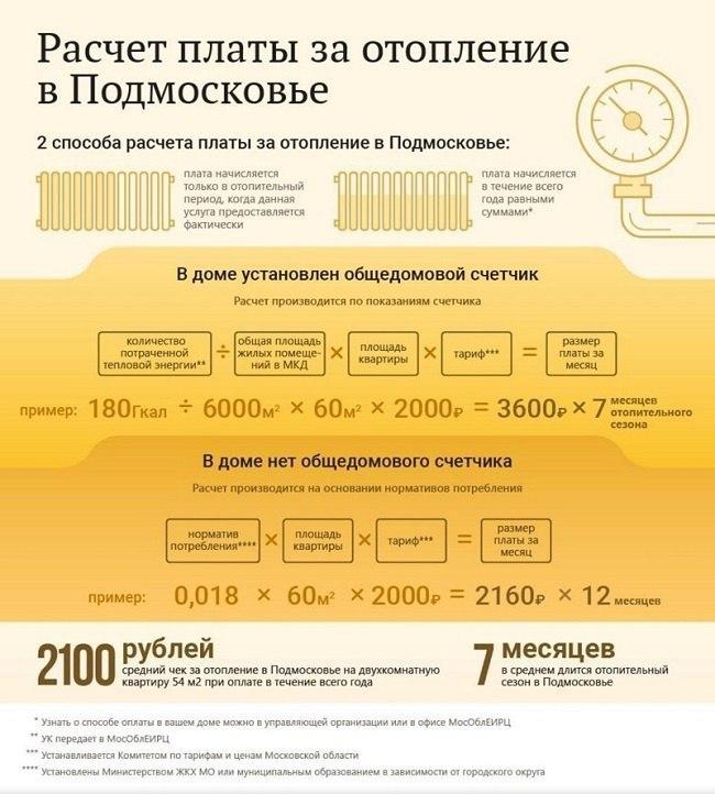 Подольчан информируют о способах оплаты за отопление