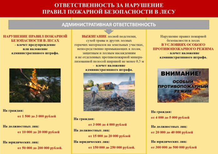 Внимание: высокий класс пожарной опасности! Внимание: высокий класс пожарной опасности!