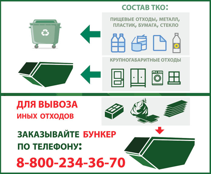 В серый – грязный, в синий – чистый В серый – грязный, в синий – чистый