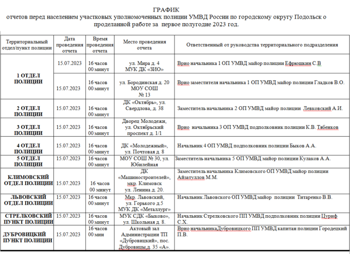 График проведения отчета участковых уполномоченных полиции перед населением График проведения отчета участковых уполномоченных полиции перед населением