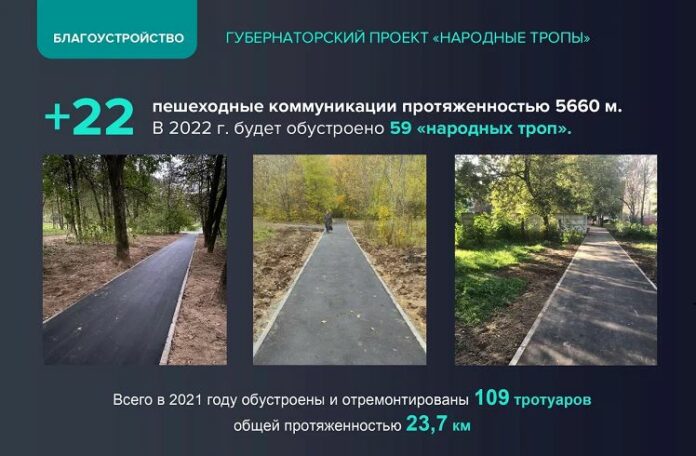 В 2022 году в Подольске планируется обустроить 59 «народных троп» В 2022 году в Подольске планируется обустроить 59 «народных троп»