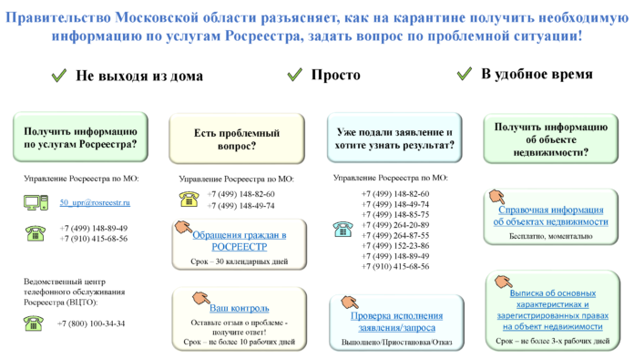 Как получить необходимую информацию по услугам Росреестра в период самоизоляции