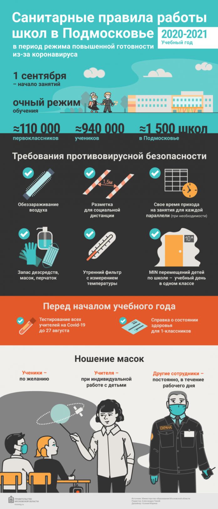 К сведению подольчан: как будет организовано обучение в школах Подмосковья с 1 сентября 2020...