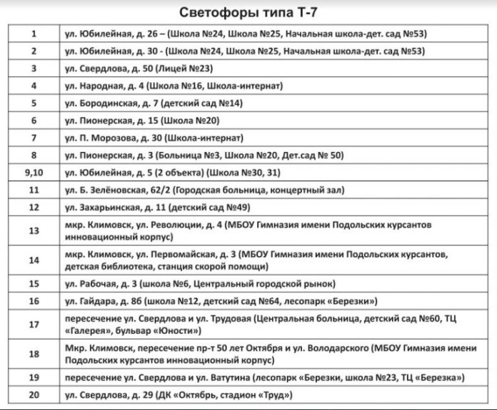 В Подольске появятся 20 новых светофорных объектов В Подольске появятся 20 новых светофорных объектов