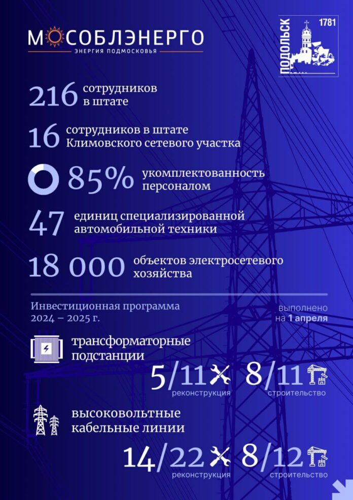 Повышается надежность электросетевого хозяйства Подольска