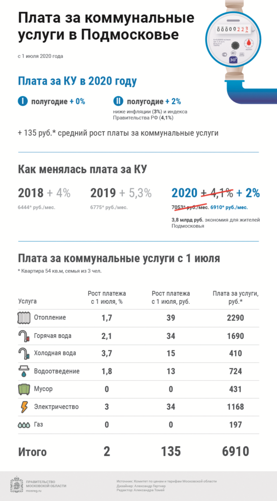 Спрашивали? Отвечаем Спрашивали? Отвечаем