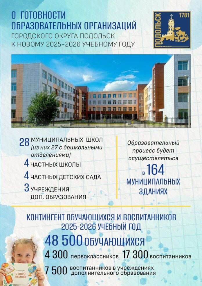 Подольские школы готовы к новому учебному году