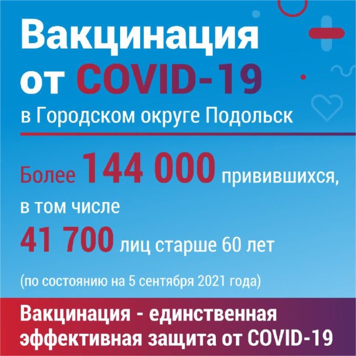 Более 144 тысяч жителей Подольска сделали прививку от COVID-19 Более 144 тысяч жителей Подольска сделали прививку от COVID-19
