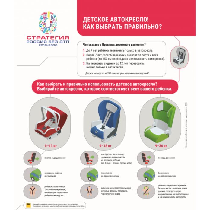 Оперативно-профилактическое мероприятие «Детское кресло» проведут в округе Оперативно-профилактическое мероприятие «Детское кресло» проведут в округе