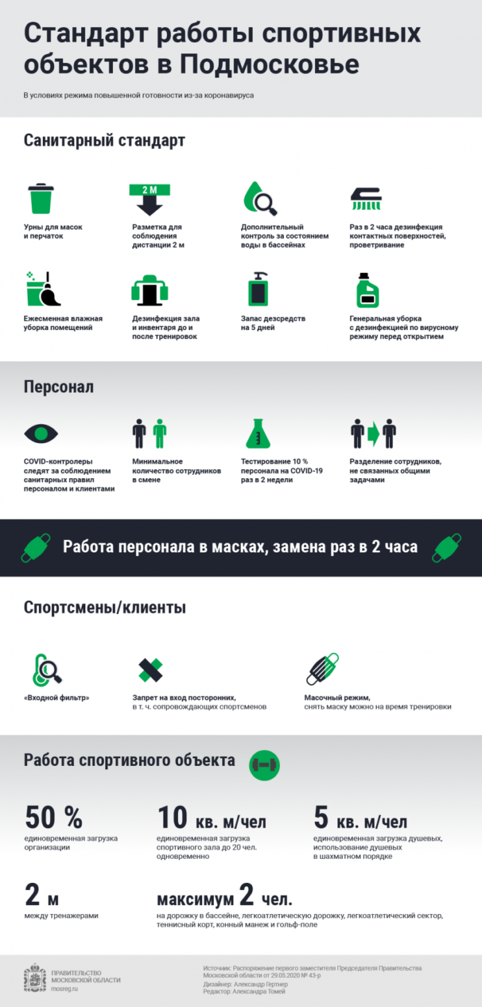 К сведению подольчан: как в Подмосковье работают спортивные объекты​